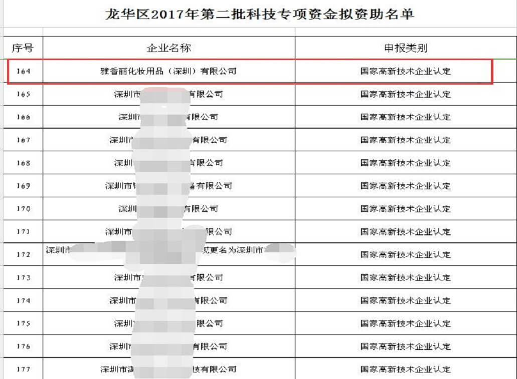 熱烈祝賀雅香麗化妝用品（深圳）有限公司獲得科技專項資金資助